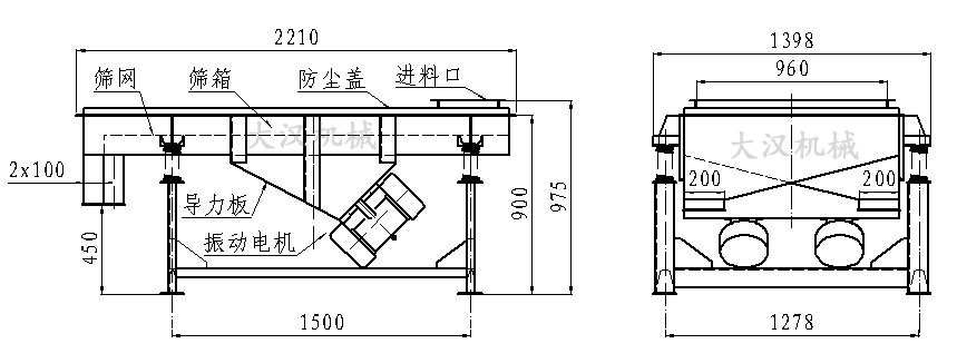 直線振動篩內部結構由：振動電機，導力板，防塵蓋，進料口，篩箱，篩網。