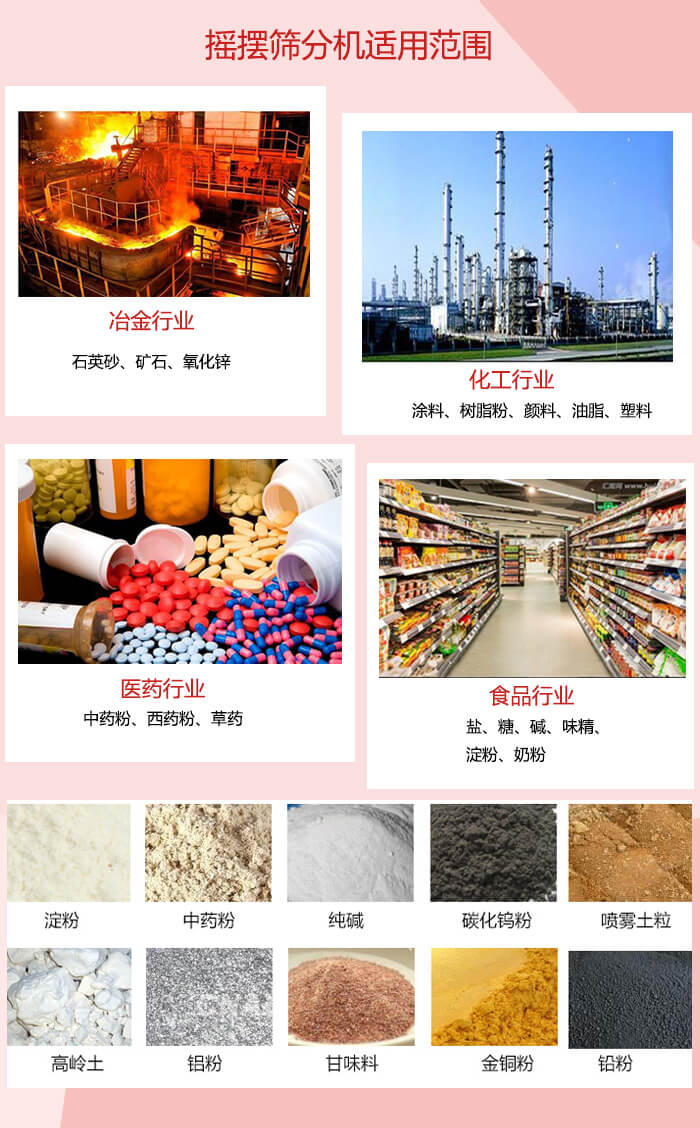 搖擺篩分機適用于：冶金化工，醫藥，食品等行業展示圖
