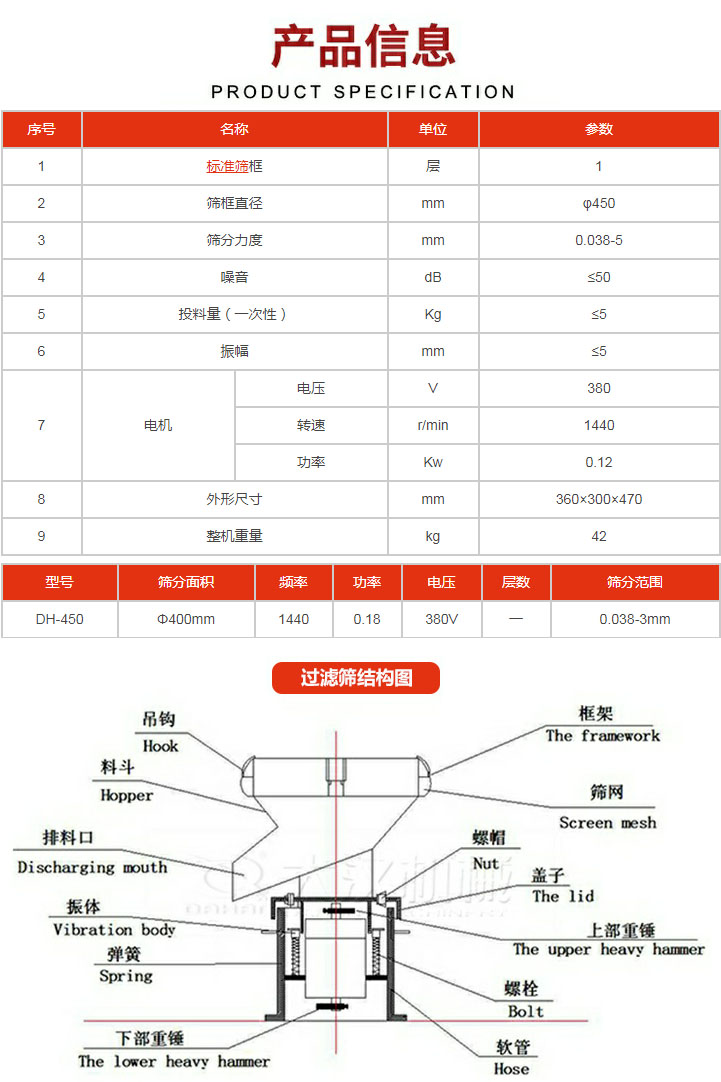 過濾篩技術參數。450過濾篩結構展示該產品主要有：吊鉤，料斗，排料口，振體，彈簧，下部重錘，框架，篩網，螺帽蓋子，上部重錘，螺栓，軟管。