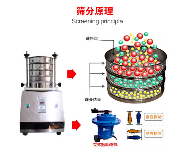 試驗(yàn)篩機(jī)工作原理物料進(jìn)入試驗(yàn)篩振動篩中，利用底部電機(jī)的振動，完成物料在篩框中的篩選目的。
